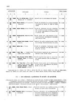 giornale/TO00179086/1910/v. 9.2/00000708